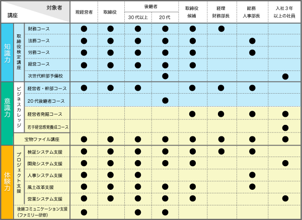 対象者・講座一覧表